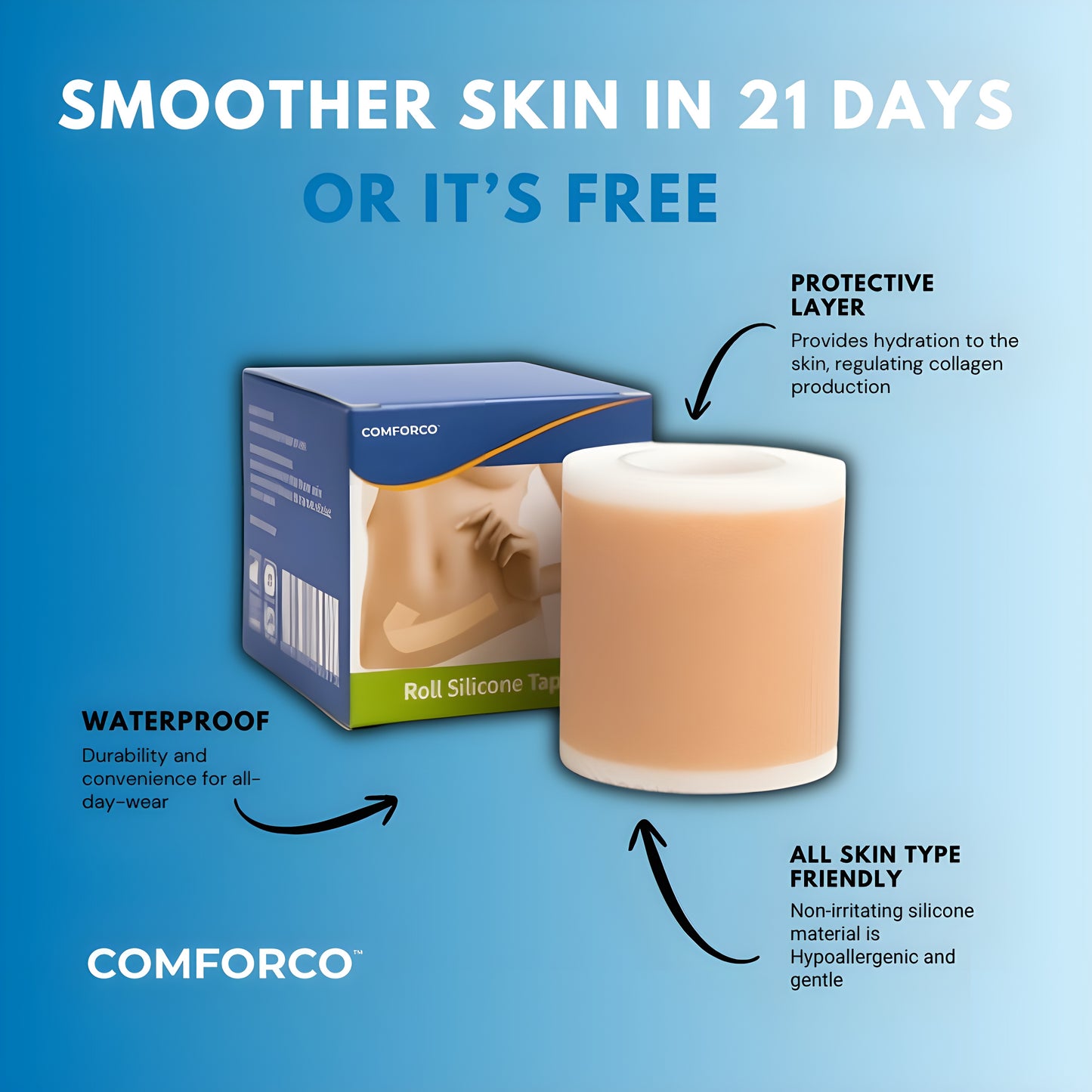 Comforco™ RevivaTape