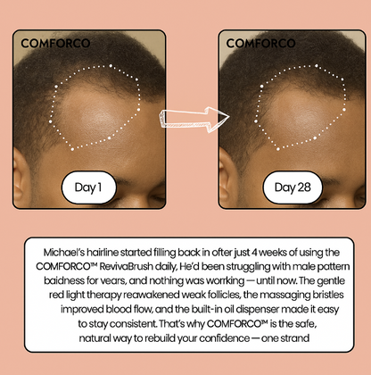 COMFORCO Revitalizing Hair Growth Massage Comb™